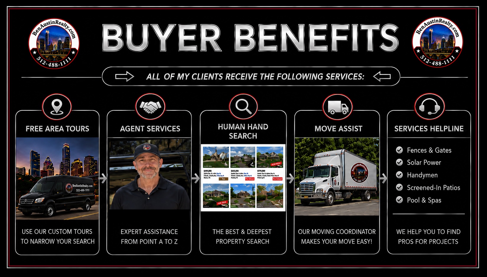 Buyer Benefits